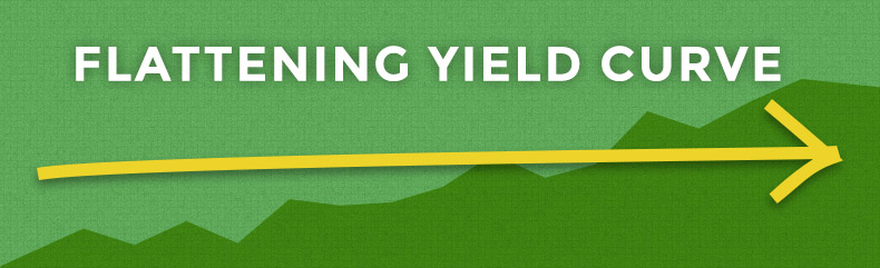 yieldflattening