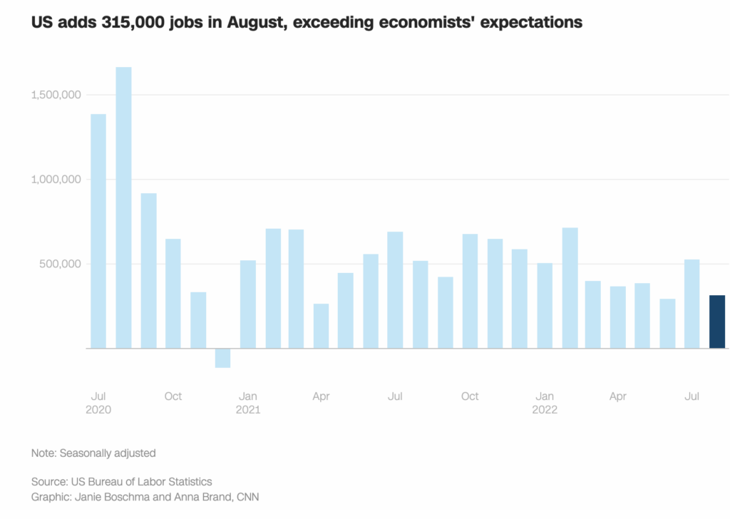 Russia Gas Closure Spoils A Goldilocks Job Report, Market Commentary 9/2/2022