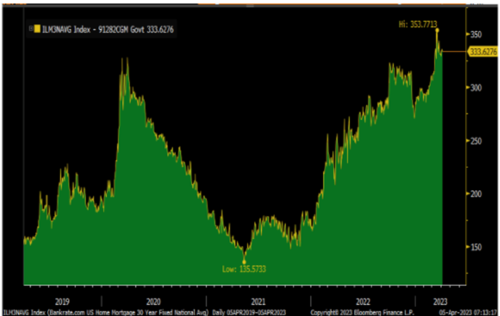 market commentary 4/7/2023, Market Commentary 4/7/2023