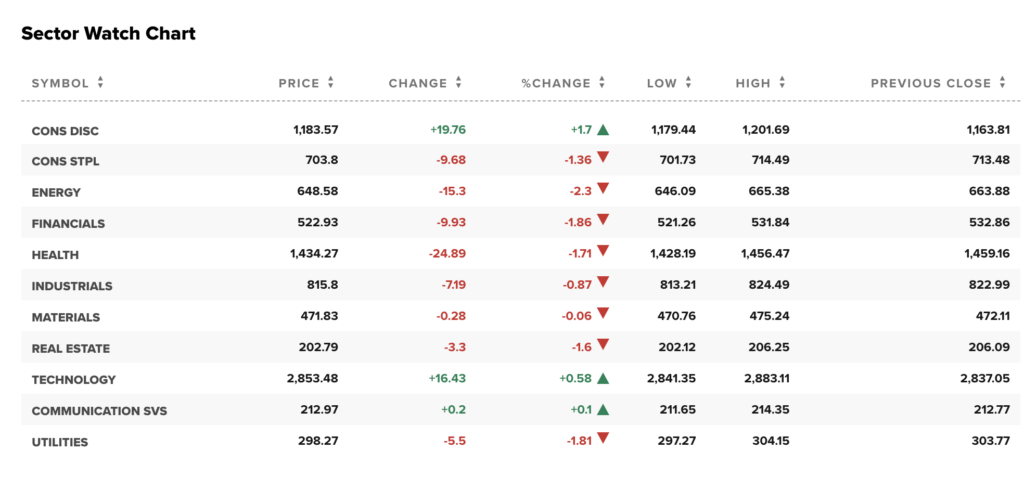 , Market Commentary 10/27/2023