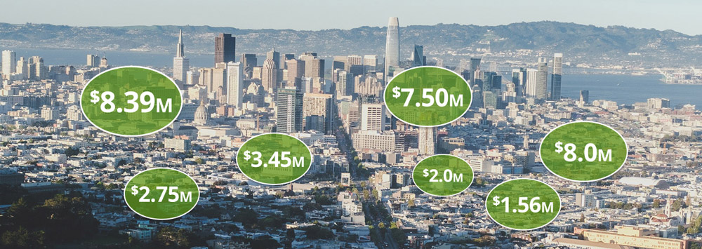 Top Funded Loans of 2025, Top Funded Loans of 2025—and Why 2026 Will Be Even Bigger